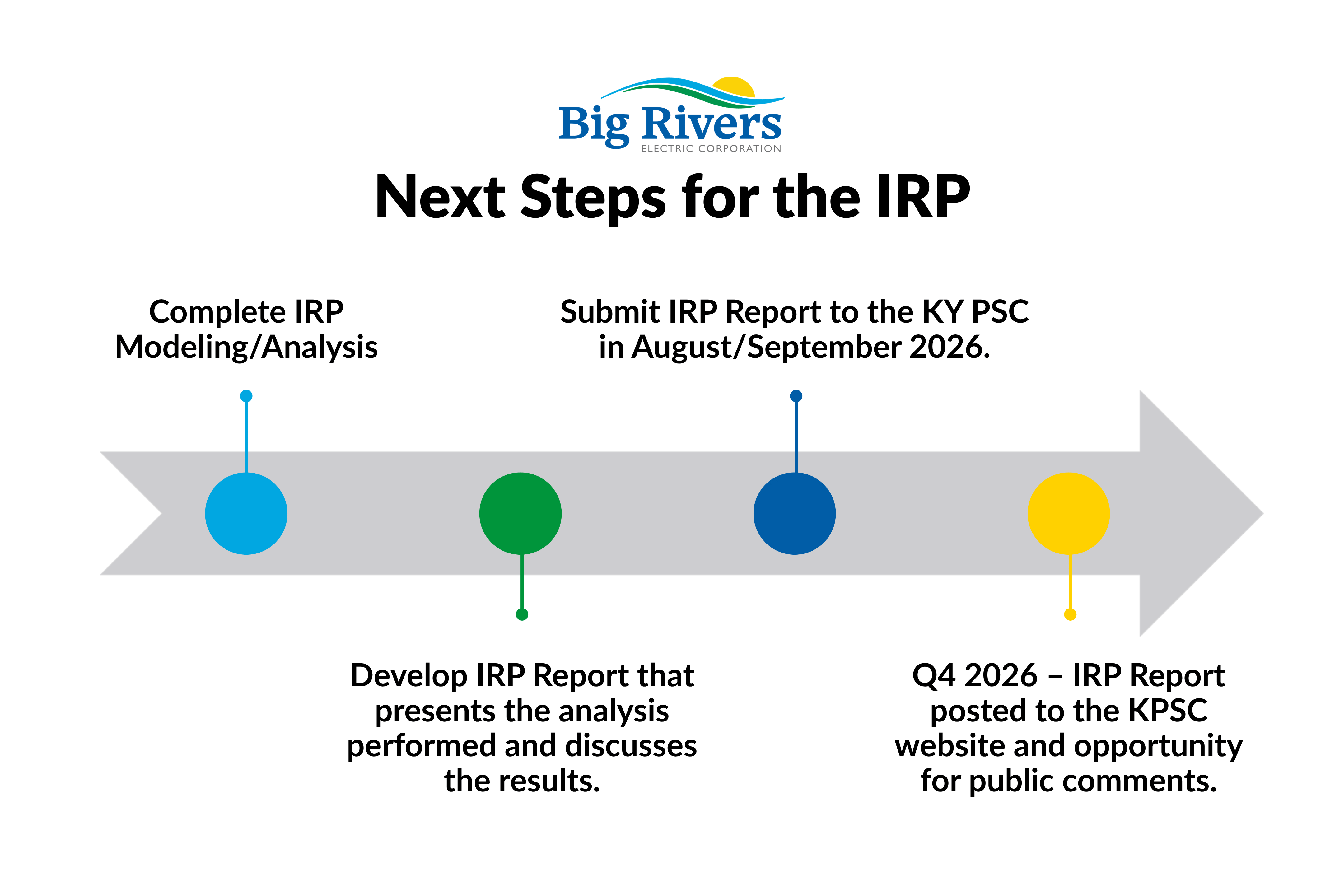 irp