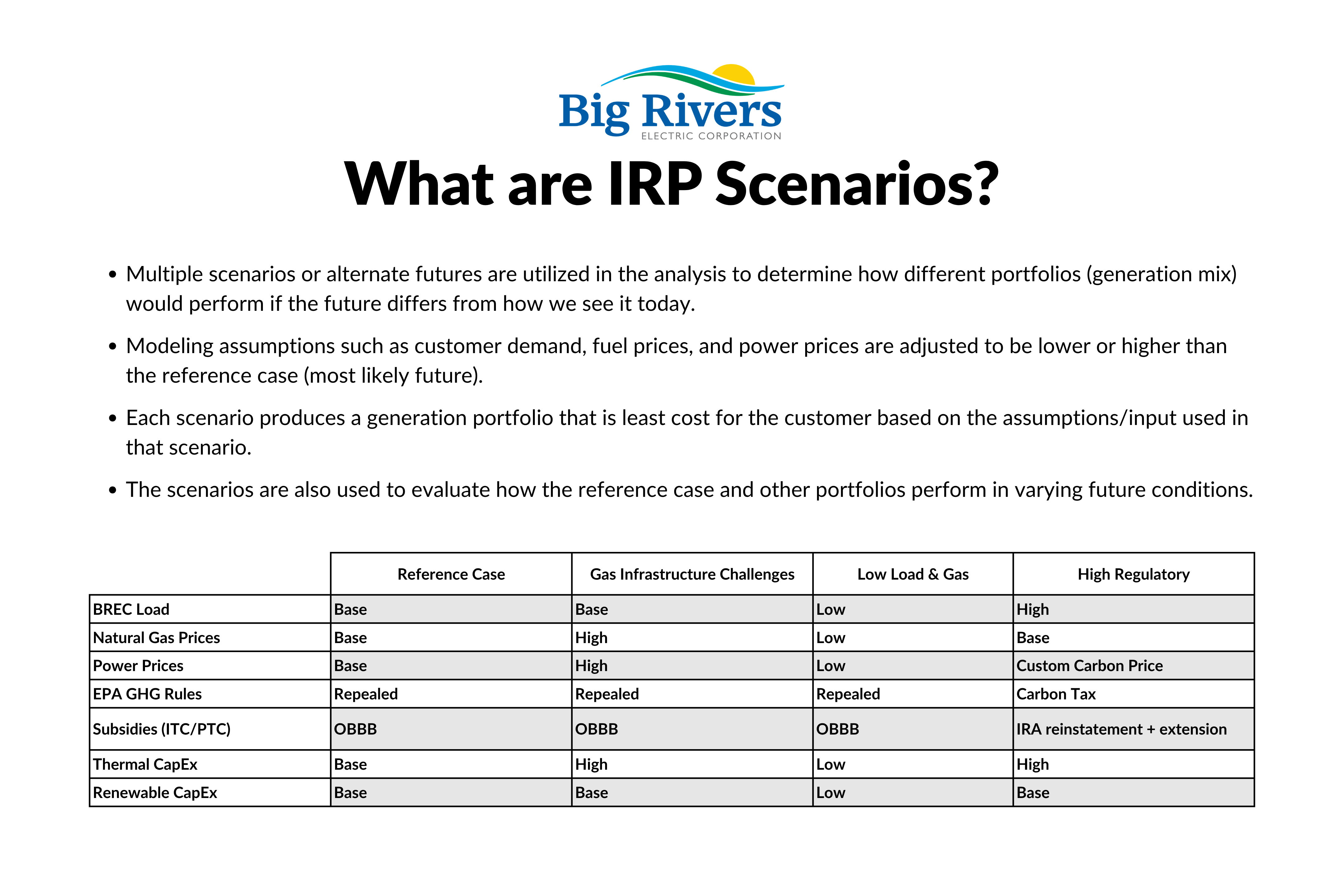 irp
