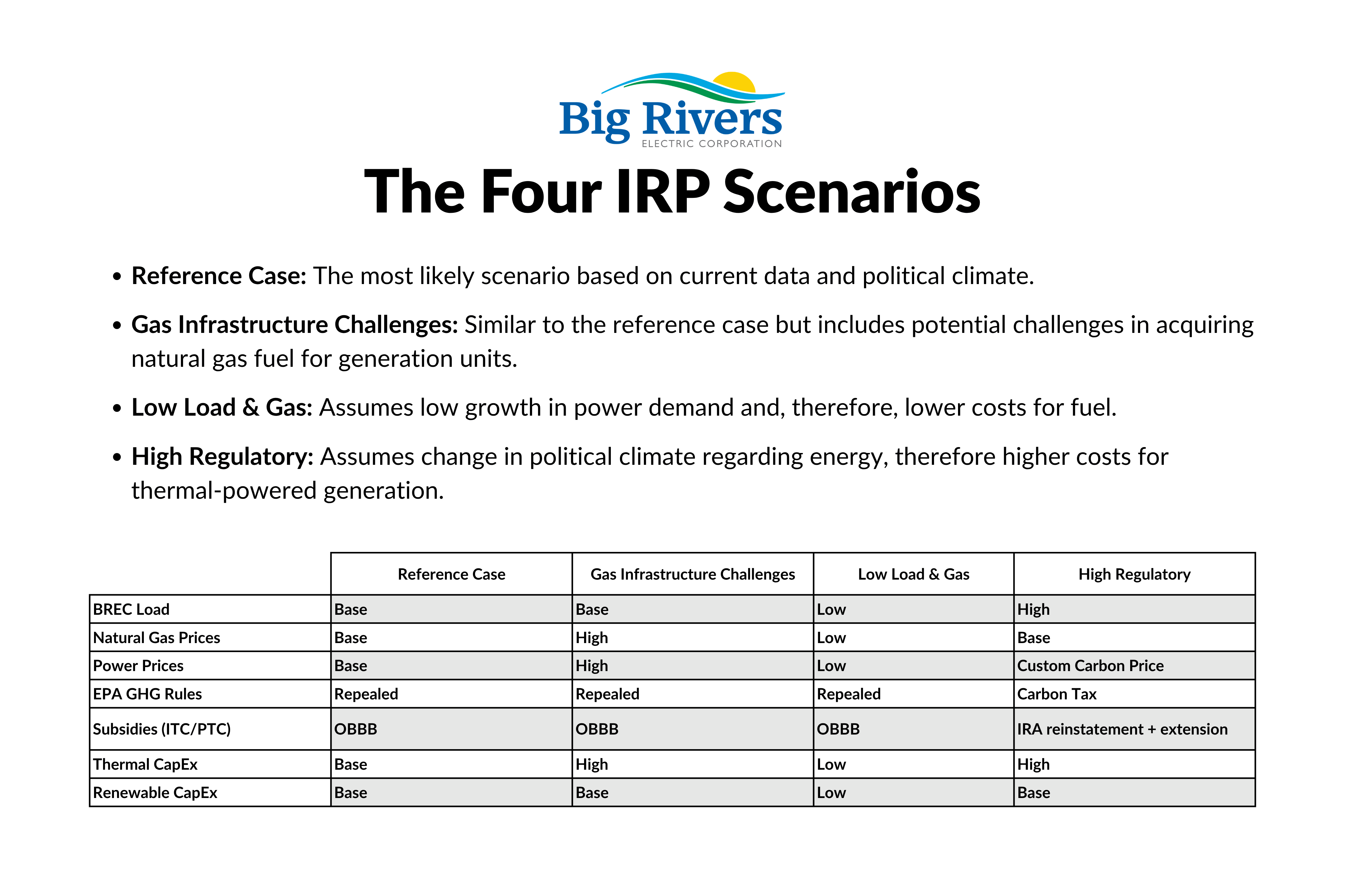 irp