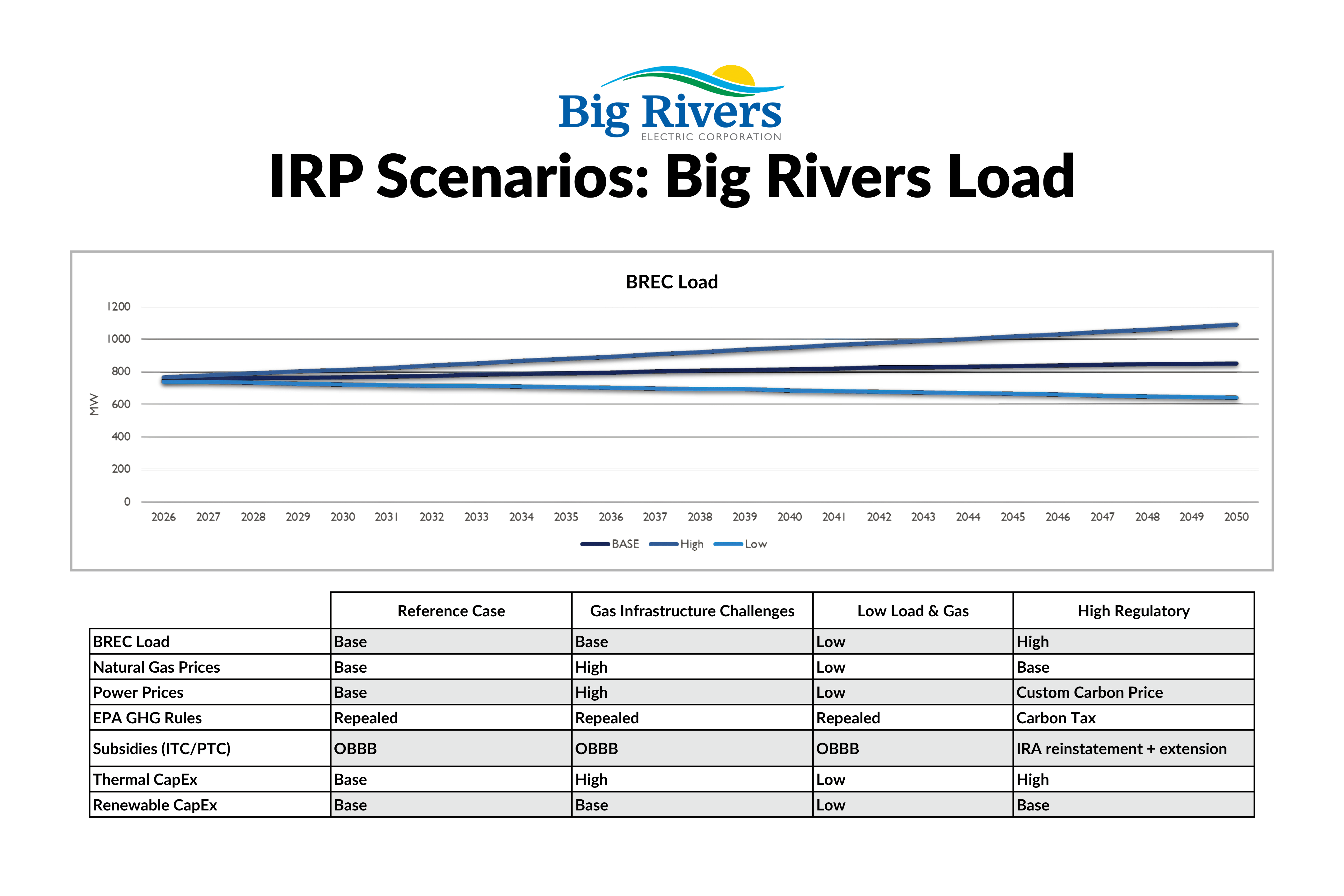 irp